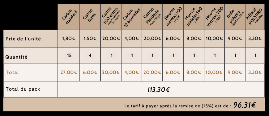 carton de déménagement à lille : Pack de déménagement T2