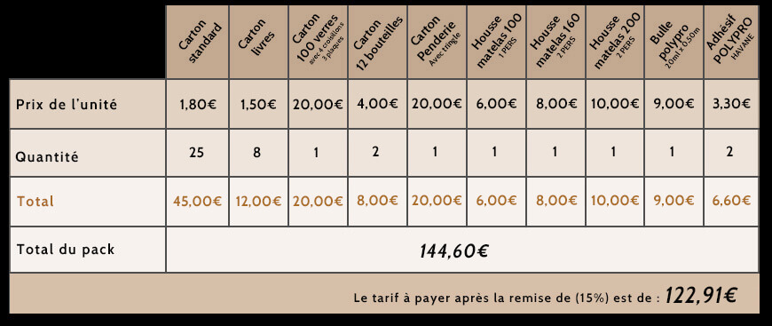 carton de déménagement à lille : Pack de déménagement T4